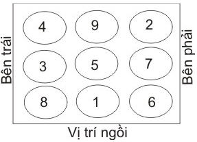 Cách xác định điểm sinh tài lộc trên bàn làm việc Cách xác định điểm sinh tài lộc trên bàn làm việc | ảnh 1