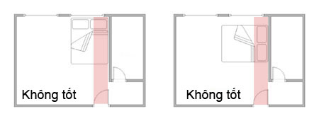 Những vị trí tốt-xấu khi đặt giường ngủ 3 Những vị trí tốt-xấu khi đặt giường ngủ | ảnh 4
