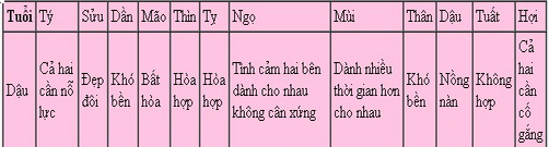 Tuổi Dậu năm 2014
