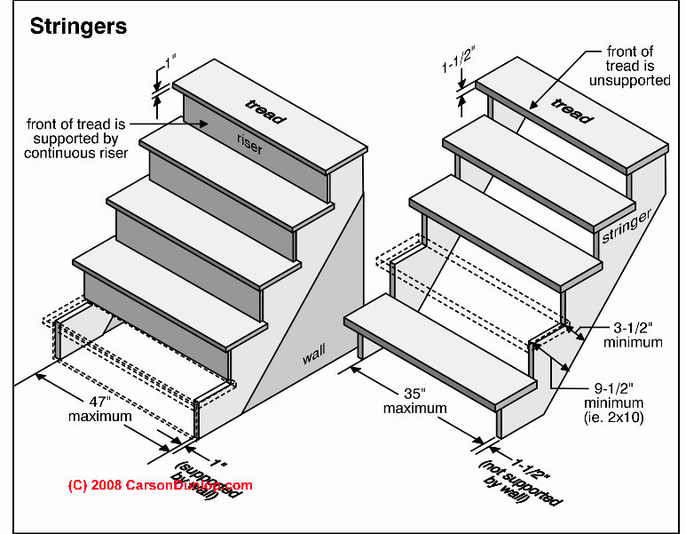 Cầu thang - những điều cần biết 3
