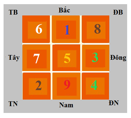 Xem vận may nhà bạn năm 2014 4