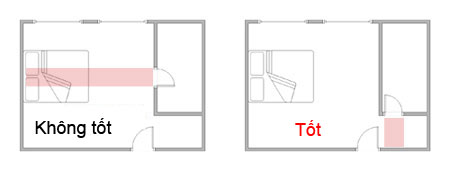 Vị trí đặt giường ngủ hợp phong thủy 4
