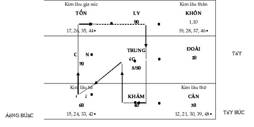 Họa Kim lâu: Cách tính và cách hóa giải 1 Họa Kim lâu: Cách tính và cách hóa giải | ảnh 2