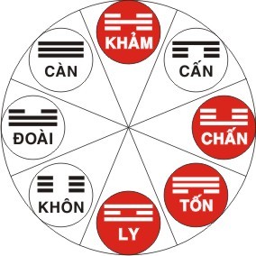 Phong thuỷ cho hướng cửa chính và bếp Phong thuỷ cho hướng cửa chính và bếp | ảnh 1