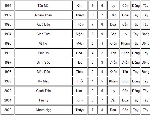 Chọn hướng và tuổi xây nhà: Những lưu ý và cấm kỵ 8 Chọn hướng và tuổi xây nhà: Những lưu ý và cấm kỵ | ảnh 9