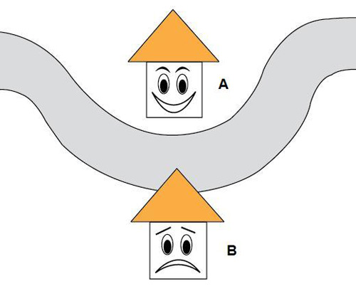 Những vị trí nhà mặt tiền phạm phong thủy Phong thủy nhà ở