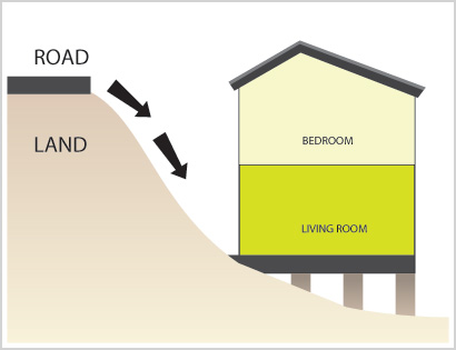 Nhà phạm mũi tên độc phải hóa giải thế nào? 3 nhà phạm phong thủy