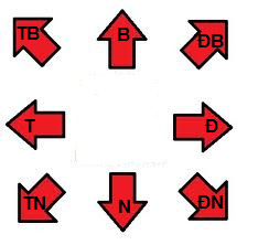 Vài mẹo nhỏ để tự xem hướng tốt cho mình Vài mẹo nhỏ để tự xem hướng tốt cho mình | ảnh 1