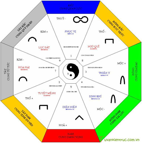 Phong thủy: Lợi ích và cách nhìn nhận