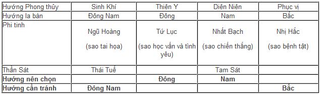 Phong thủy bàn làm việc trong năm Nhâm Thìn 1 Phong thủy bàn làm việc trong năm Nhâm Thìn | ảnh 2