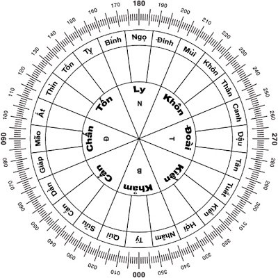 Hướng dẫn tìm Tâm và Hướng nhà chuẩn xác 6